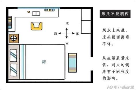 床頭要朝哪|臥室床頭朝向風水，這樣擺讓你運勢大旺！ – 行到水窮處、坐看雲。